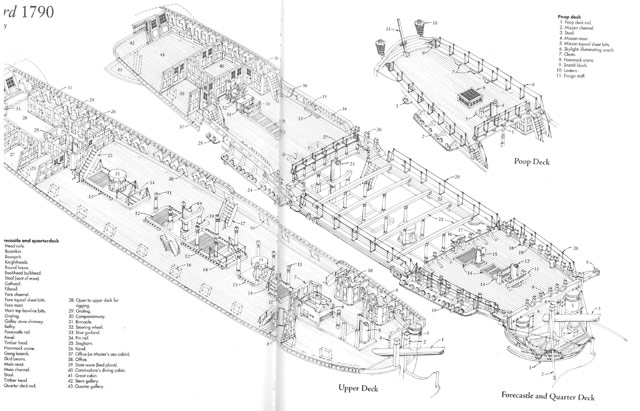 Beispielseite für perspektivische Zeichnungen der HMS Leopard