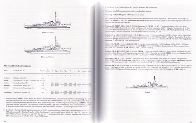 Die deutschen Kriegsschiffe 1815-2015 Beispielseite