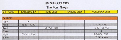Japanese Navy Greys Tabelle